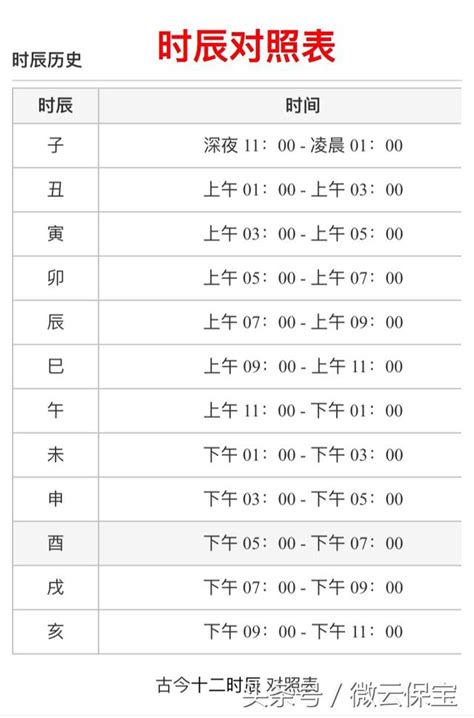 不知出生時辰|出生時辰大解析！按照你出生時間神準直言你的性格、。